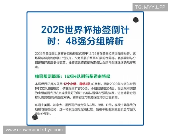 2026世界杯48支球队分12个小组每组4队的赛制如何规定