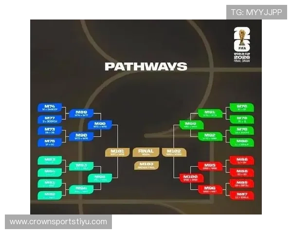 2026世界杯48队12个小组赛制怎么分组和晋级