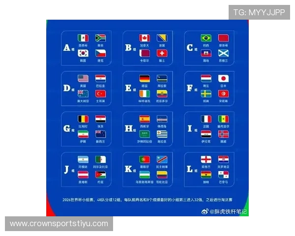 2026世界杯48队分12个小组怎么分配每组4支球队
