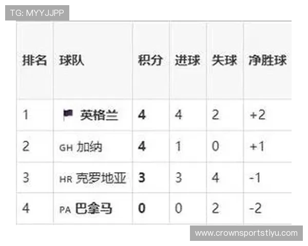 2026世界杯L组末轮结果：英格兰赢球锁定榜首
